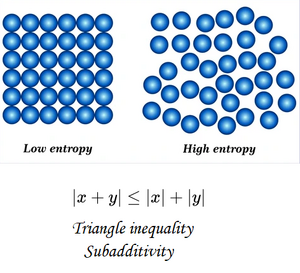 Subadditivity-entropy-01-goog