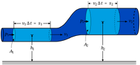 BernoullisLawDerivationDiagram