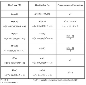 Groups-Algebras-Lie-01-goog