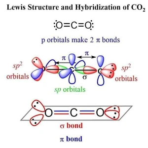 Χημικός Δεσμός 