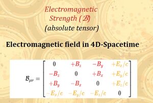 Electromagnetic-Fields-4D-Space-01-goog