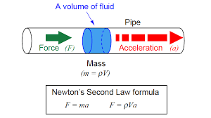 Fluid-motion-01-goog