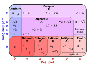 Numbers-Sets-01-goog