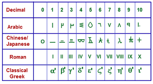 Numeral-System-01-goog