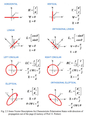 Polarization-kinds-03-goog