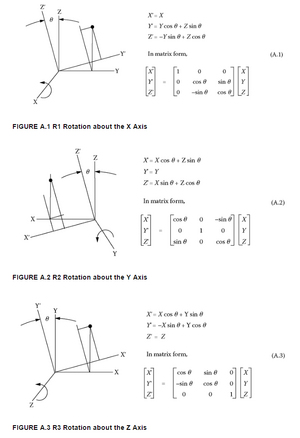 Rotation-Passive-01-goog