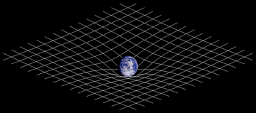 Spacetime curvature