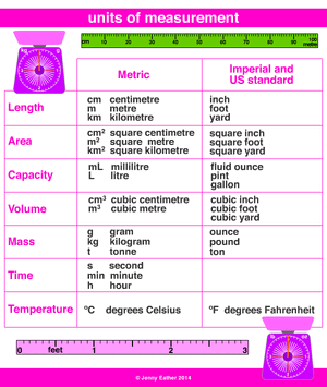 Measurement-04-goog