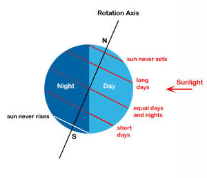 Earth-Rotation-02-goog