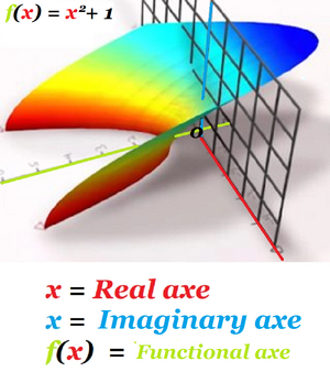  Δευτεροβάθμια Αλγεβρική Εξίσωση 