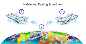 Expirements-Hafele-Keating-01-goog