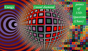 Causal-diamond-chaos-to-energy-02-goog