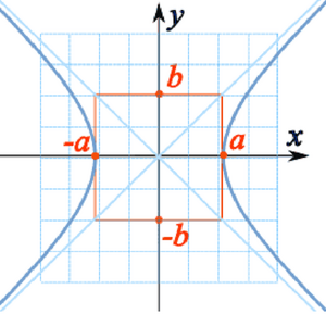 Curves-Hyberbola-00-goog