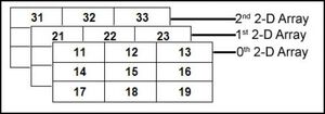 Matrices-3D-02-goog