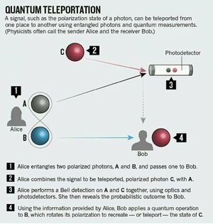 Quantum-Teleportation-10-goog