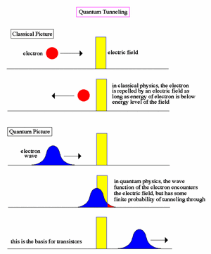 Quantum-Tunneling-goog