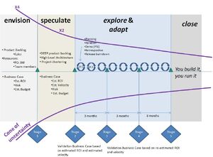 Uncertainty-Cone-01-goog