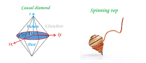 Causal-diamond-spinning-top-01-goog