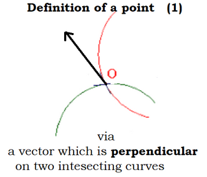 Point-definition-03-goog