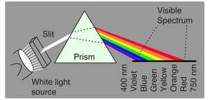 Dispersion-of-Light-01-goog