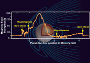 Mercury Magnetic Field NASA