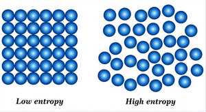 Quantities-Entropy-fragments-01-goog