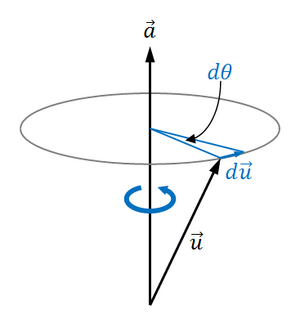 Rotation-infinitesimal-01-goog