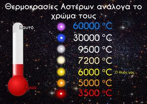 Stars-Temperature-01-goog