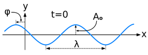 Wave-equation-explain-02-goog