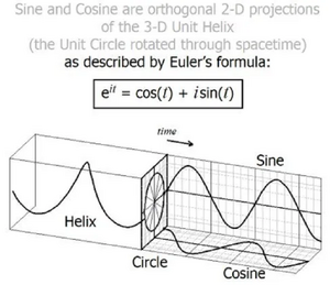 Formulas-Euler-02-goog