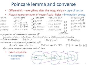 Lemma-Poincare-02-goog