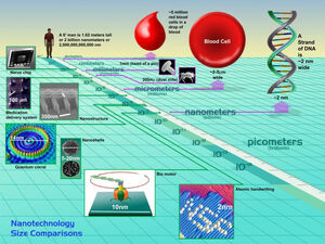 Nanotechnology-Nanoscale-goog