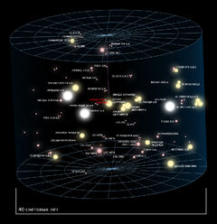 Universe Reference Map Part 2 ru