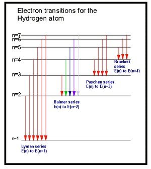 Atomic-Transitions-06-goog