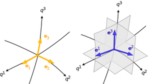 Basis-contavariant-covariant-02-goog