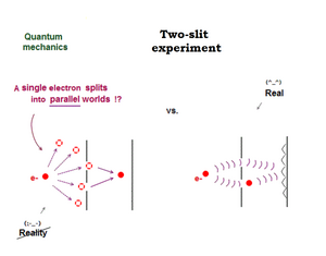 Experiment-Two-Slit-02-goog