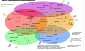 Μαθηματικά

 
 
 
 
 
 
 
 
 
 
 

 
 
 
 


 
 
 
 
 
 
 
 
 
 
