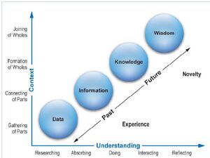 Understanding-04-goog