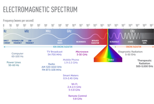 Electromagnetic-Spectrum-02-goog