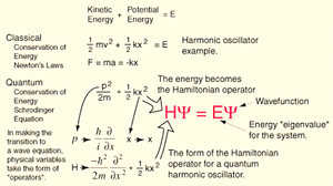 Equations-Schroedinger-01-goog