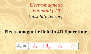 Electromagnetic-Fields-4D-Space-02-goog