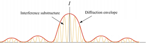 Interference-diffraction-01-goog