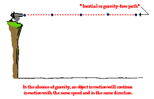 Motion-Projectile-Horizontal-01-goog