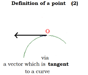 Point-definition-04-goog