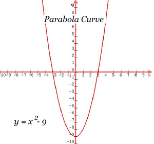 Equations-Parabolic-03-goog