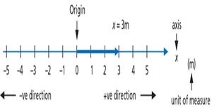 Frames-One-dimensional-01-goog