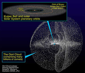 Oort-Cloud-wik