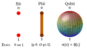 Bits-pbits-qubits-01-goog