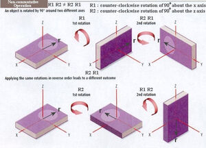 Rotation-Non-Abelian-01-goog