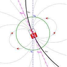 1024px-Geomagnetisme